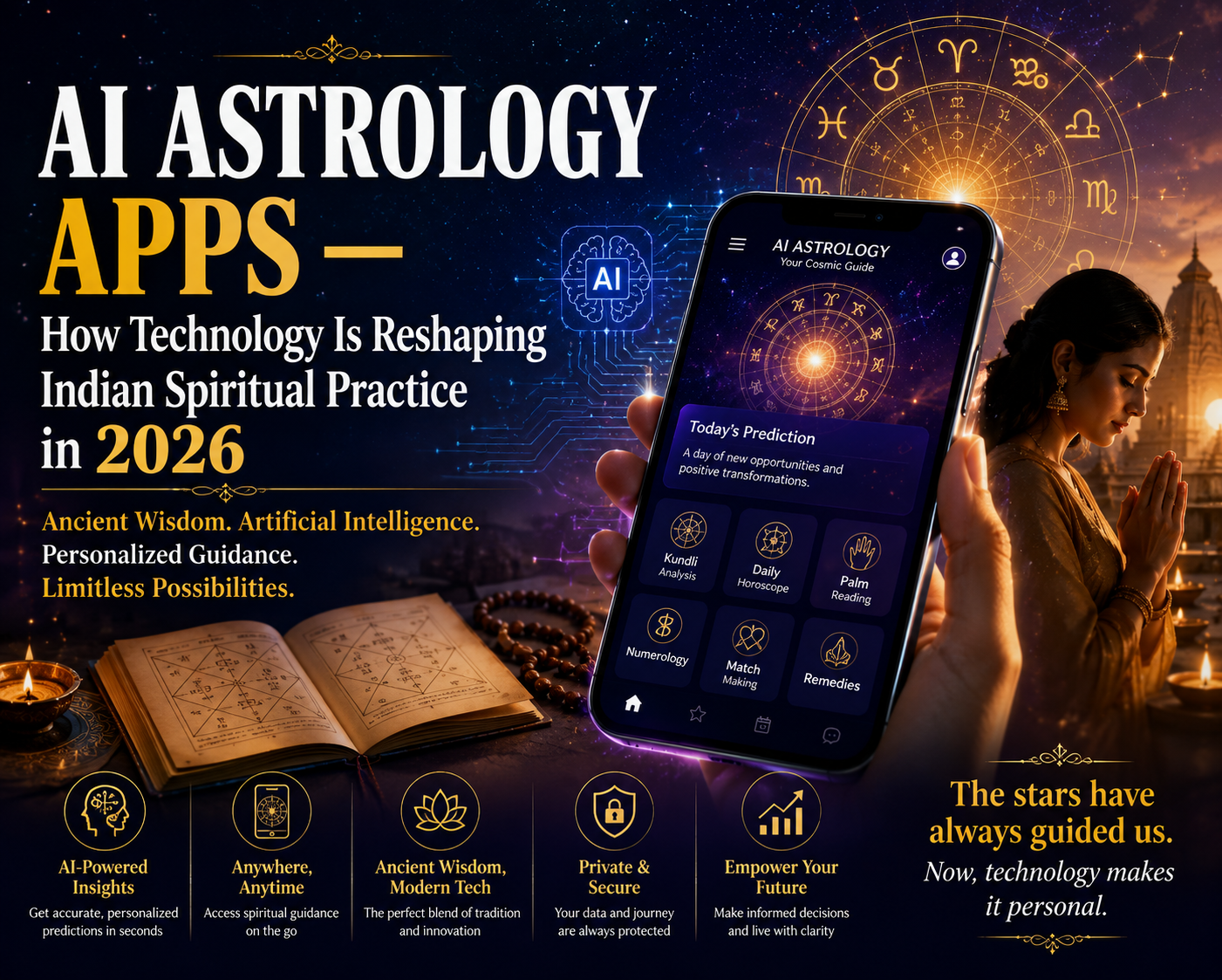 AI Astrology Apps – How Technology Is Reshaping Indian Spiritual Practice in 2026